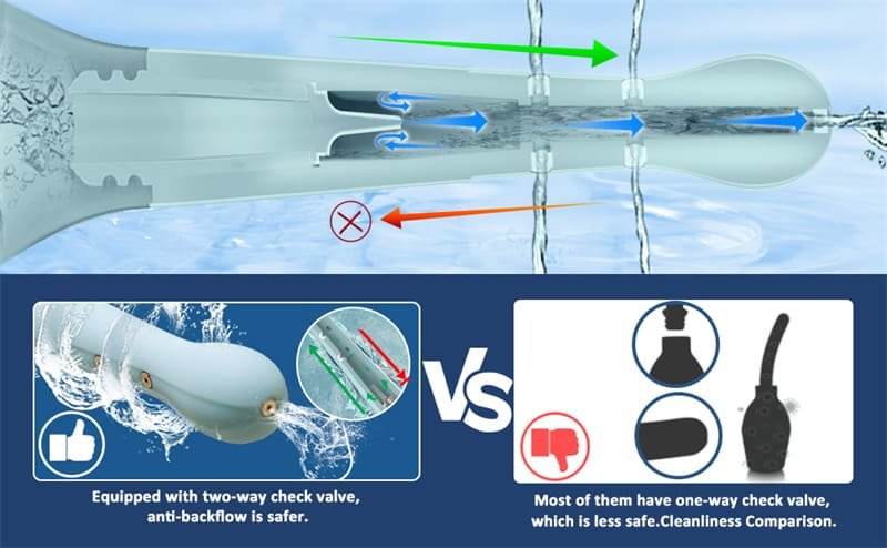 Blue Anal Douche Bottle Anal Enema Bulb with 5 Spouts Enema Anal Douche for Men Women Anti Back Flow 9