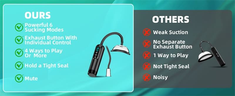 Electric Pussy Pump Nipple Sucker Sex Toys with 6 Suction Modes BDSM Toys Kit Clit Sucker with 5 Size Cups Included