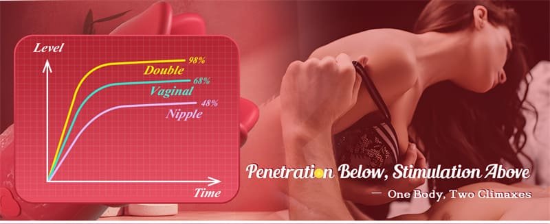 Grabbing Rose Nipple Sex Toy with 10 Vibration and 10 Grabbing Modes 360° Tongue Licking Swirling Nipple Vibrator