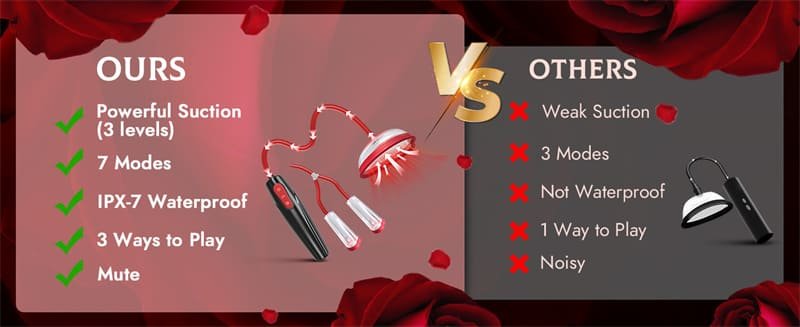 Nipple Sucking BDSM Toys Kit Electric Vacuum Vagina Sex Pump with 3 Suction Levels and 7 Modes